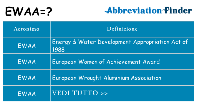 Che cosa significa l'acronimo ewaa