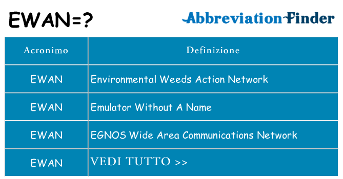 Che cosa significa l'acronimo ewan