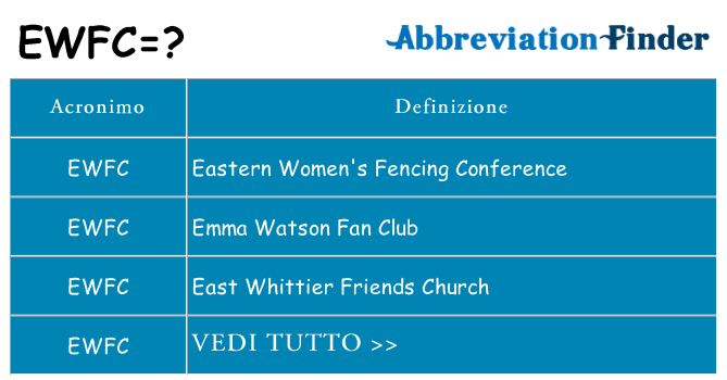 Che cosa significa l'acronimo ewfc