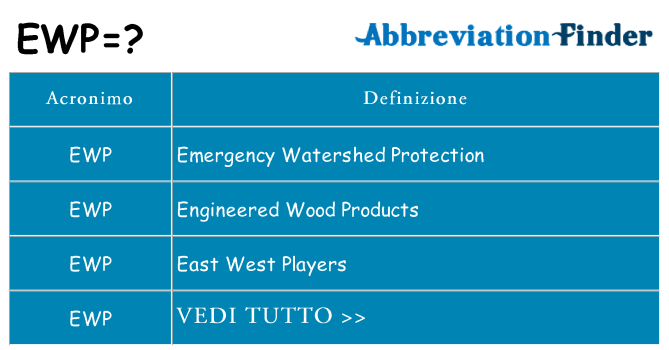 Che cosa significa l'acronimo ewp