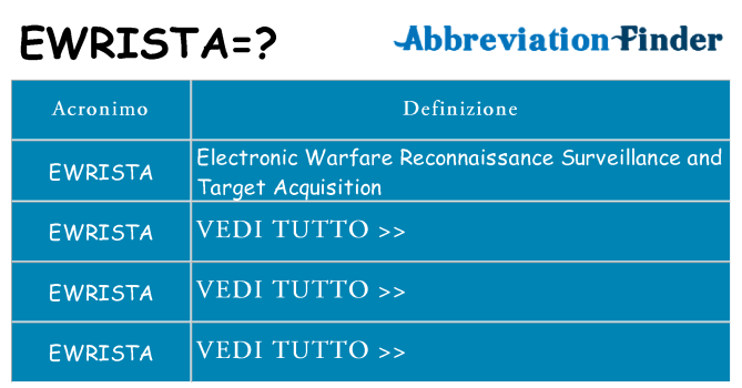 Che cosa significa l'acronimo ewrista