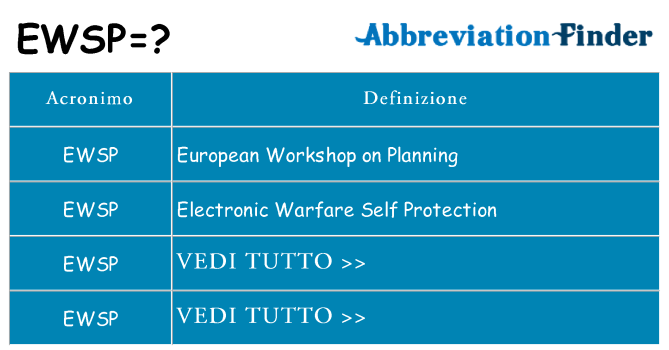 Che cosa significa l'acronimo ewsp