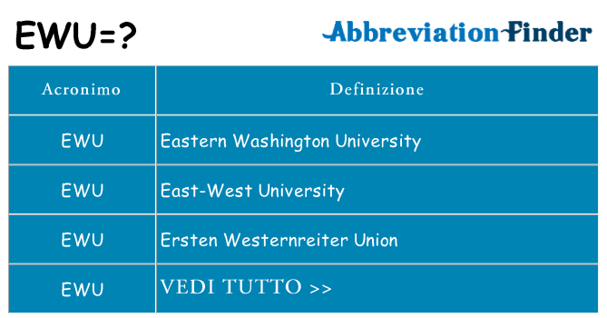 Che cosa significa l'acronimo ewu