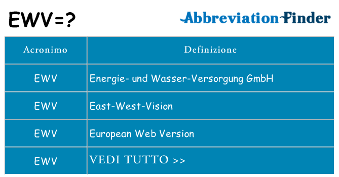 Che cosa significa l'acronimo ewv