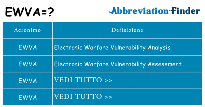 Che cosa significa l'acronimo ewva