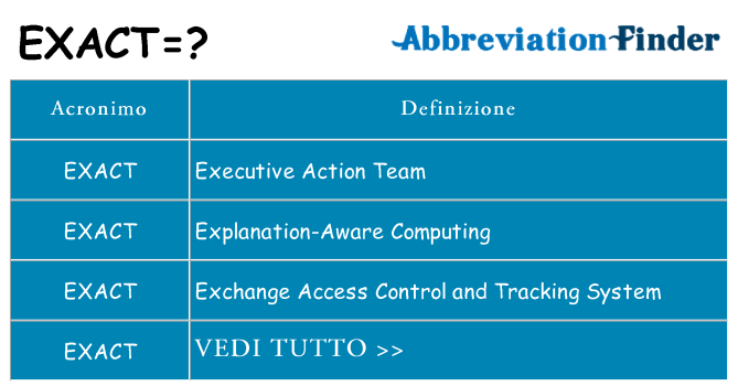 Che cosa significa l'acronimo exact