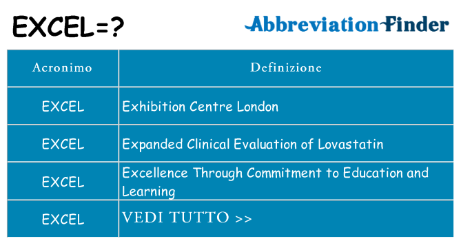 Che cosa significa l'acronimo excel