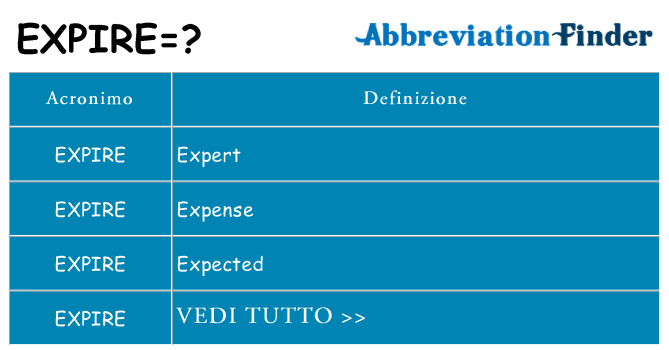 Che cosa significa l'acronimo expire