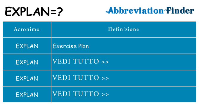 Che cosa significa l'acronimo explan