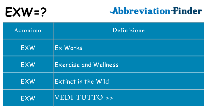 Che cosa significa l'acronimo exw