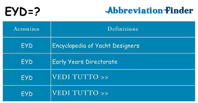 Che cosa significa l'acronimo eyd
