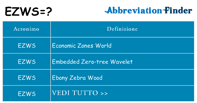 Che cosa significa l'acronimo ezws