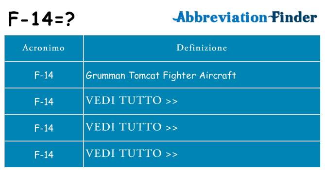 Che cosa significa l'acronimo f-14