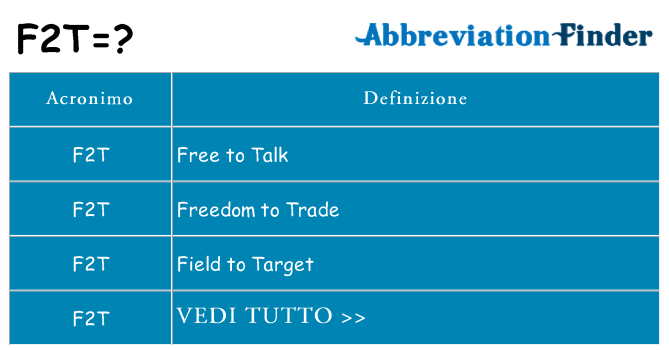 Che cosa significa l'acronimo f2t
