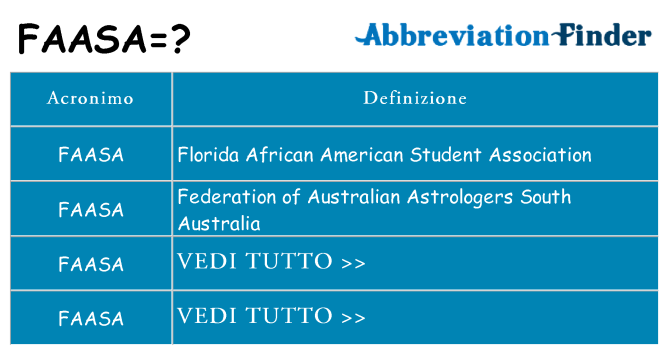 Che cosa significa l'acronimo faasa
