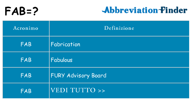 Che cosa significa l'acronimo fab