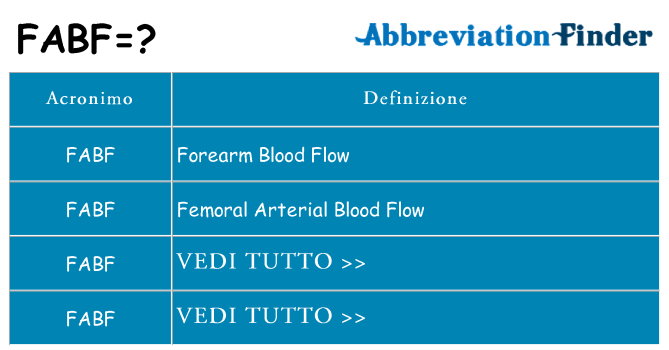 Che cosa significa l'acronimo fabf
