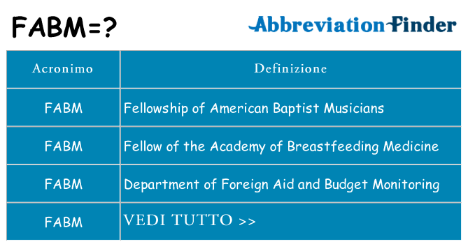 Che cosa significa l'acronimo fabm
