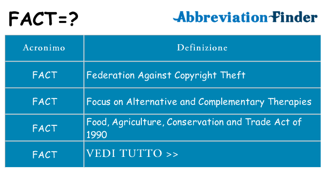 Che cosa significa l'acronimo fact