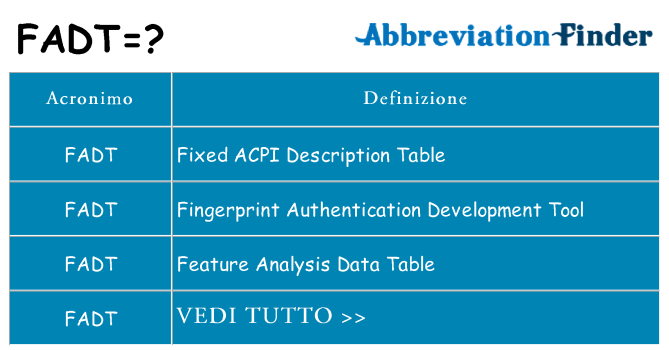 Che cosa significa l'acronimo fadt