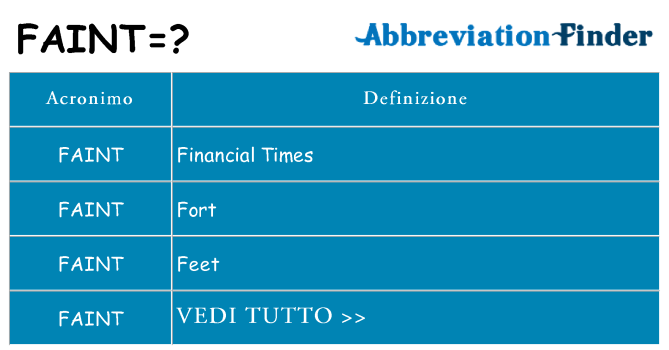 Che cosa significa l'acronimo faint