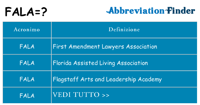 Che cosa significa l'acronimo fala