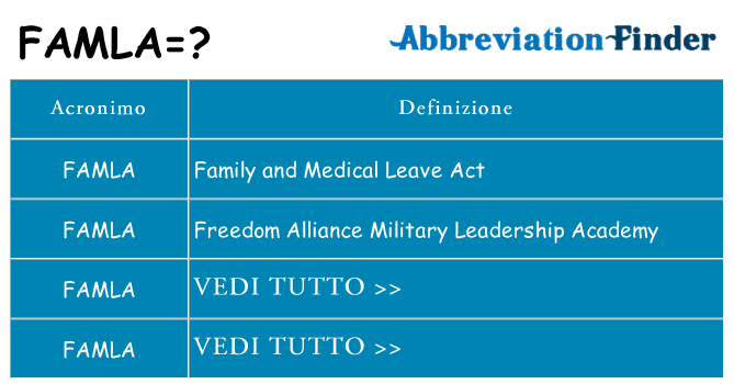 Che cosa significa l'acronimo famla