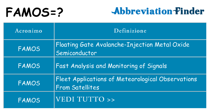 Che cosa significa l'acronimo famos