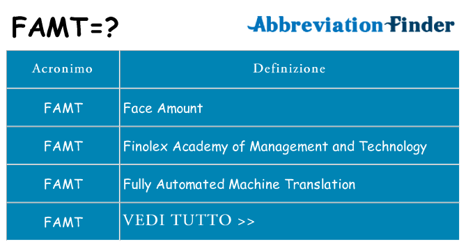 Che cosa significa l'acronimo famt