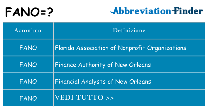 Che cosa significa l'acronimo fano