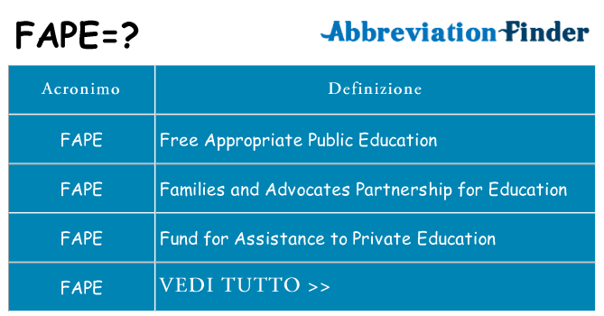 Che cosa significa l'acronimo fape
