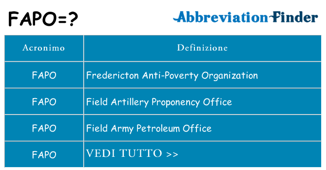 Che cosa significa l'acronimo fapo