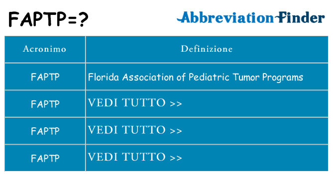 Che cosa significa l'acronimo faptp