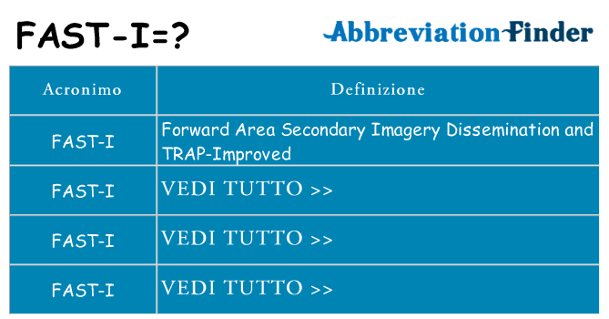 Che cosa significa l'acronimo fast-i