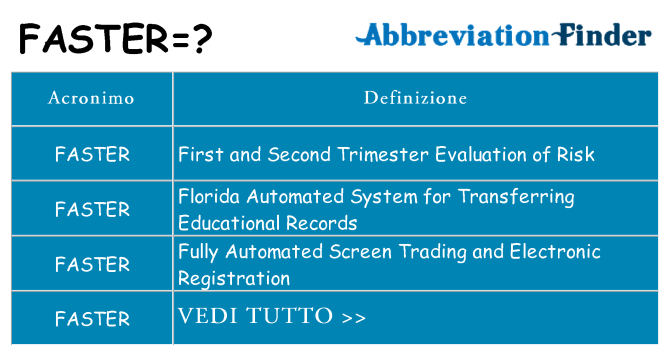 Che cosa significa l'acronimo faster