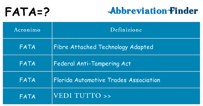 Che cosa significa l'acronimo fata