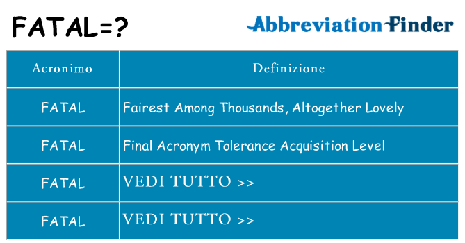 Che cosa significa l'acronimo fatal