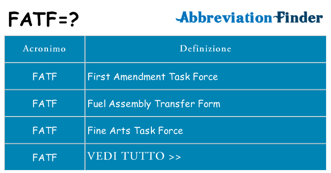Che cosa significa l'acronimo fatf