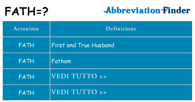 Che cosa significa l'acronimo fath
