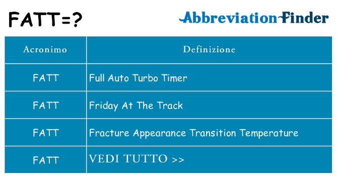 Che cosa significa l'acronimo fatt