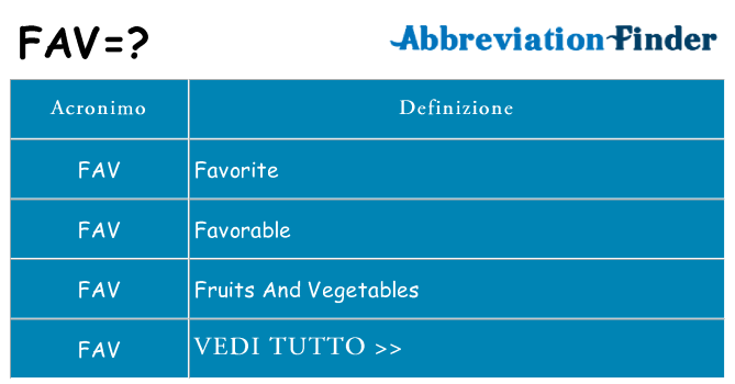 Che cosa significa l'acronimo fav