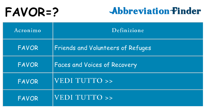 Che cosa significa l'acronimo favor
