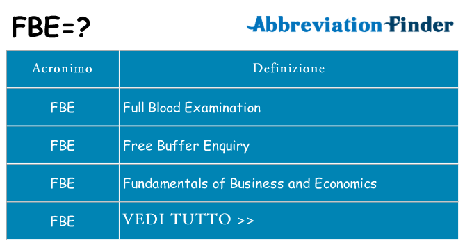 Che cosa significa l'acronimo fbe