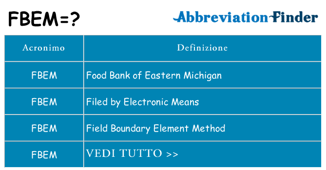 Che cosa significa l'acronimo fbem