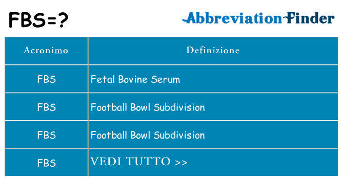 Che cosa significa l'acronimo fbs