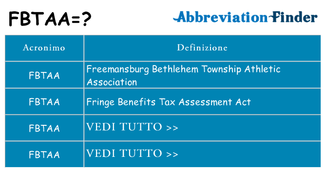 Che cosa significa l'acronimo fbtaa