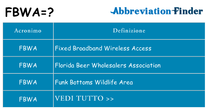 Che cosa significa l'acronimo fbwa