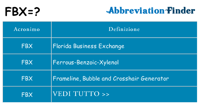 Che cosa significa l'acronimo fbx