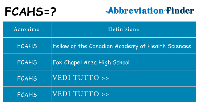 Che cosa significa l'acronimo fcahs