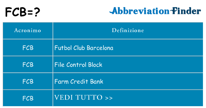 Che cosa significa l'acronimo fcb